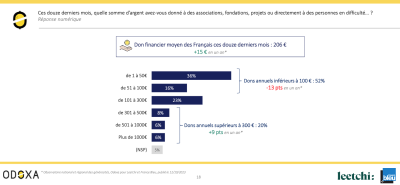 Observatoire generosites graphique 1