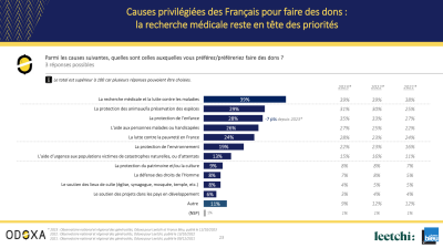 Observatoire generosites graphique 2