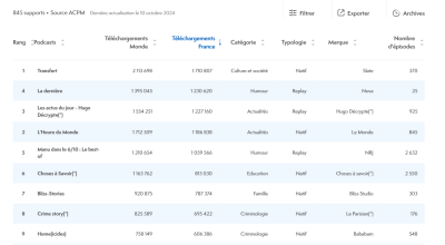 Classement Podcasts septembre 2024