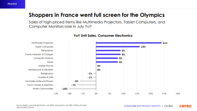 The State of Consumer Electronics 