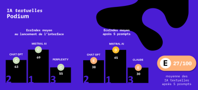 Barometre IA ecolologie 1