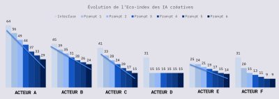 Barometre IA ecolologie 3