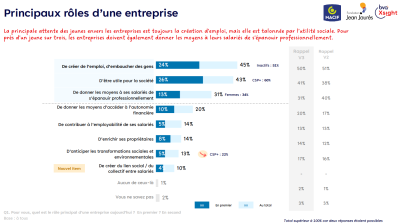 Barometre Jeunes Macif 1