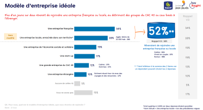 Barometre Jeunes Macif 3