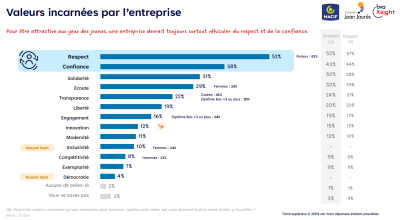 Barometre Jeunes Macif 4