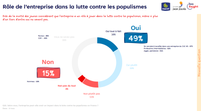 Barometre Jeunes Macif 5