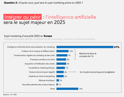 CMO_Barometer_2025_1