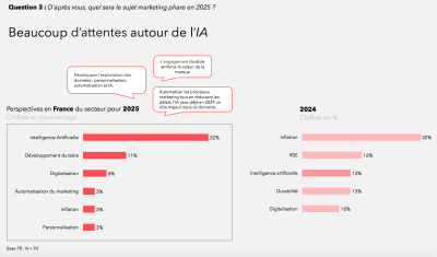 CMO_Barometer_2025_2