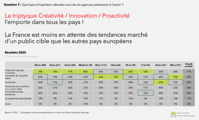 CMO_Barometer_2025_3