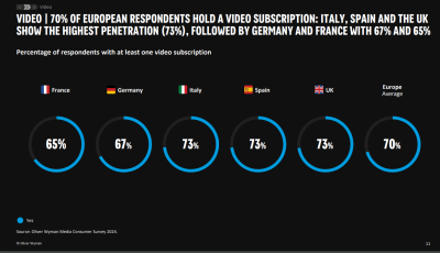 Media Consumer Survey 2024.