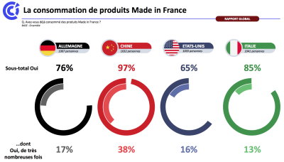 Etude Made In France 1