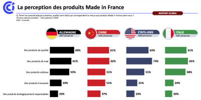 Etude Made In France 4