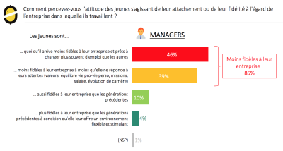 Odoxa jeunes et entreprises 1