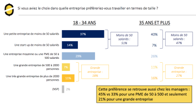 Odoxa jeunes et entreprises 2