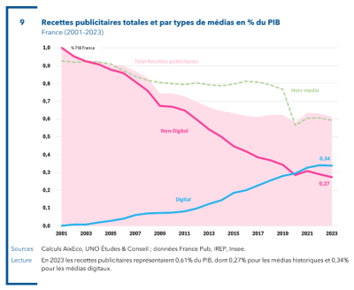 analyse economique Les relocalisateurs 3