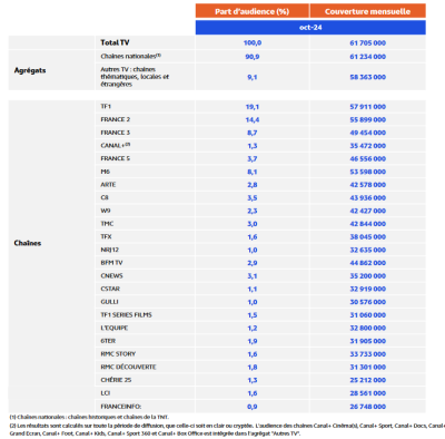 mediametrie