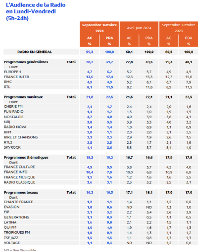 mediametrie