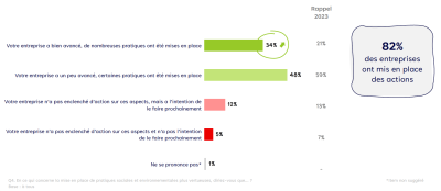 BVA engagement entreprises 1