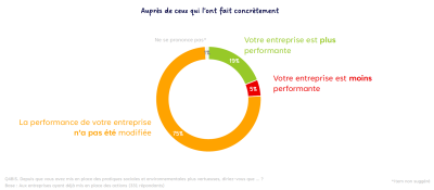 BVA engagement entreprises 2