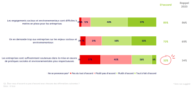 BVA engagement entreprises 3