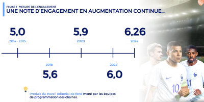 L’ENGAGEMENT, VECTEUR D’EFFICACITÉ Étude engagement 2024