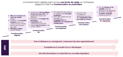 Etude Alliance Digitale 2