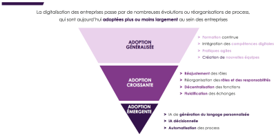 Etude Alliance Digitale 3