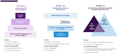 Etude Alliance Digitale 4