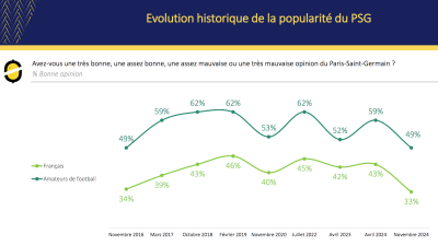 Odoxa opinion PSG