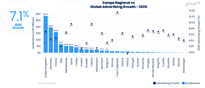 graf Europe GroupM