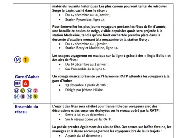 RATP Noël 2024