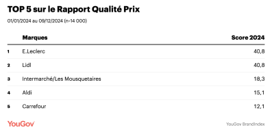 Top5 rapport qualite prix GSA