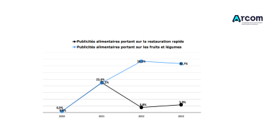 Application de la charte alimentaire Exercice 2023