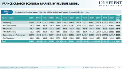  2024 Coherent Market Insights Pvt.