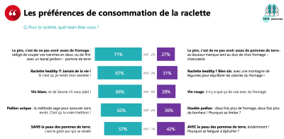 etude raclette 2