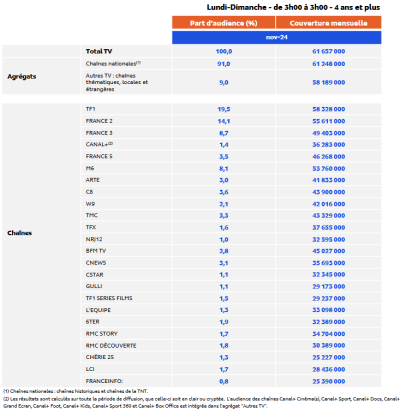 mediametrie