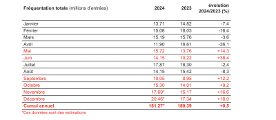 Bilan 2024 CNC