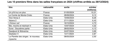 Bilan 2024 CNC