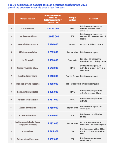 eStat Podcast décembre 2024 