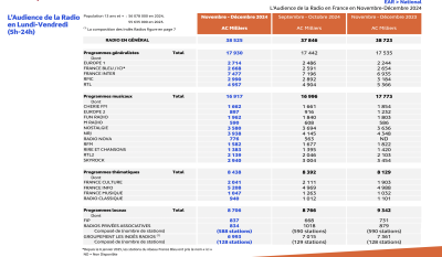 Médiamétrie – EAR novembre/décembre 2024