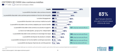 Ipsos criteres de choix contenus medias