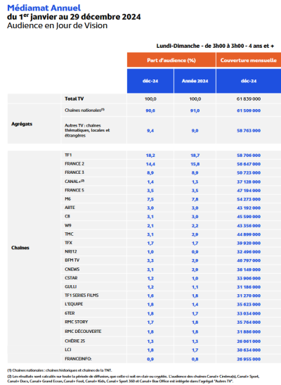 mediametrie