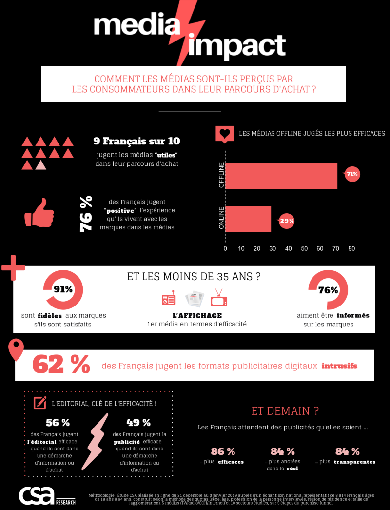 Les media. Импакт Медиа. ООО Медиа Импакт. CSA research.