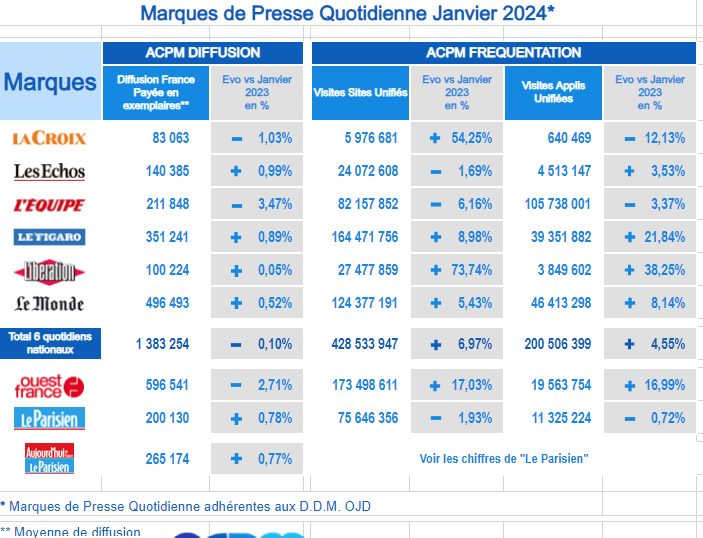 https://www.cbnews.fr/sites/cbnews.fr/files/styles/w800/public/2024-03/acpm_0.png